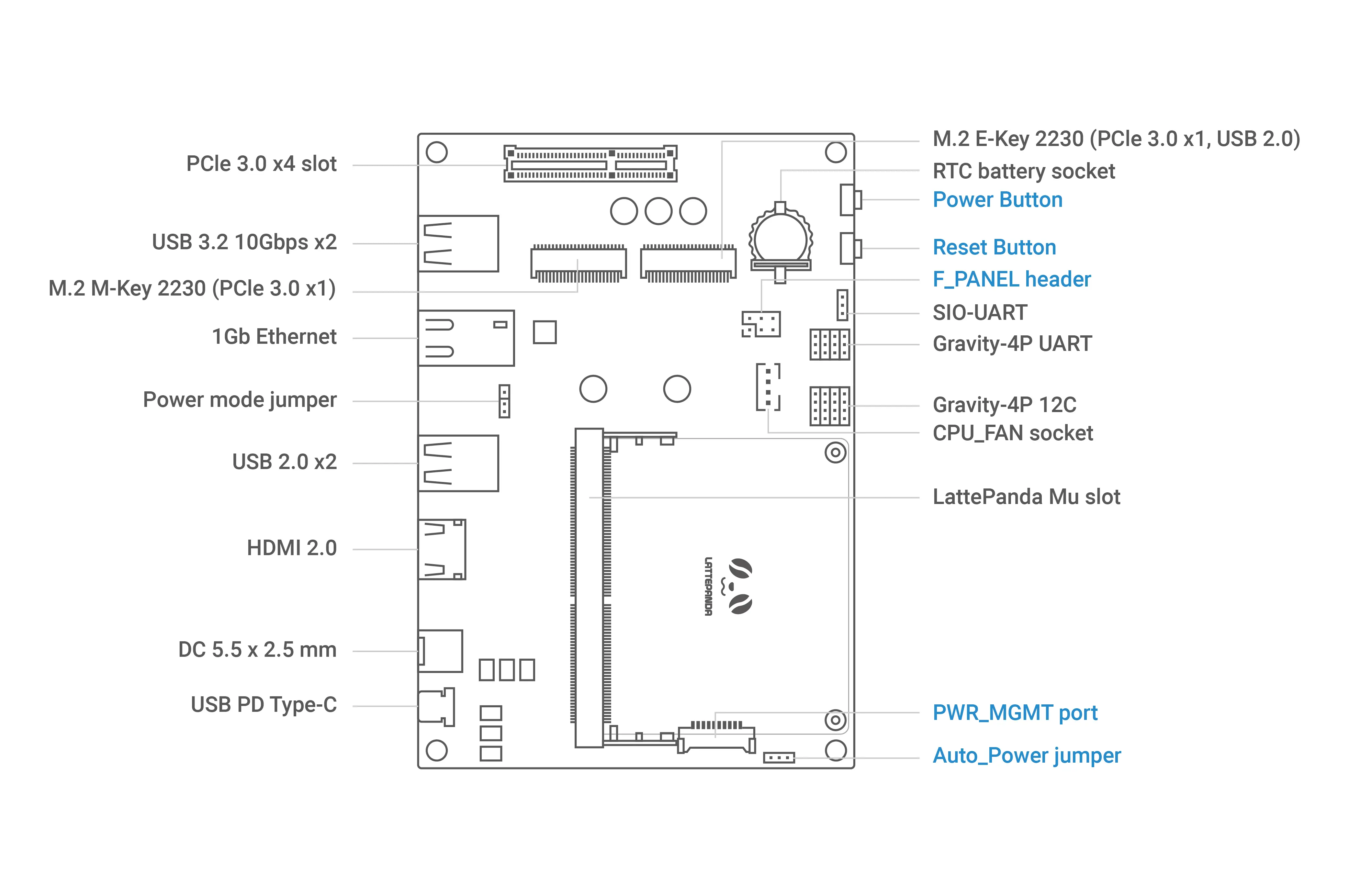 Interface Description